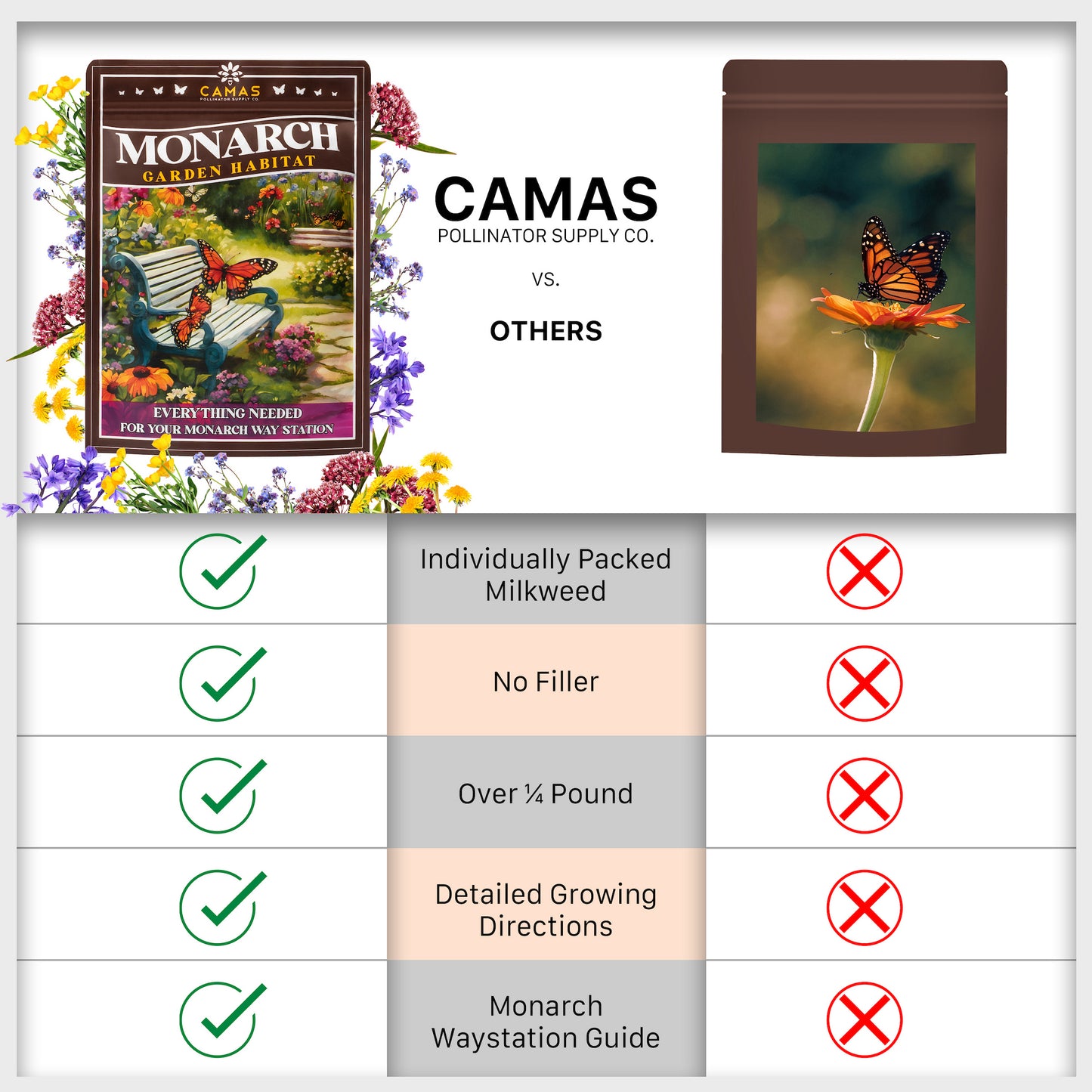 Monarch Butterfly Garden Kit with Milkweed Seeds–Perennial Flower Seeds to Plant Outside| 1/4 Pound Pure Bulk Wildflower Seeds | Garden Seeds for Attracting Pollinators | Seed Packets for Spring/Fall